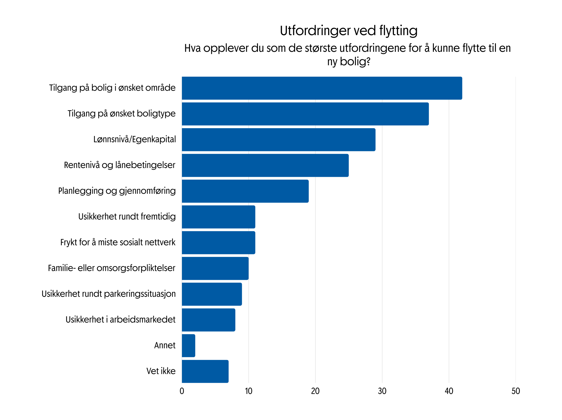 Boligbarometer 2026 - Februar - Flytting.png