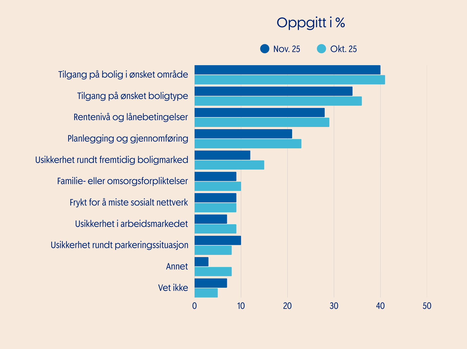 Utfordringer ved flytting.png