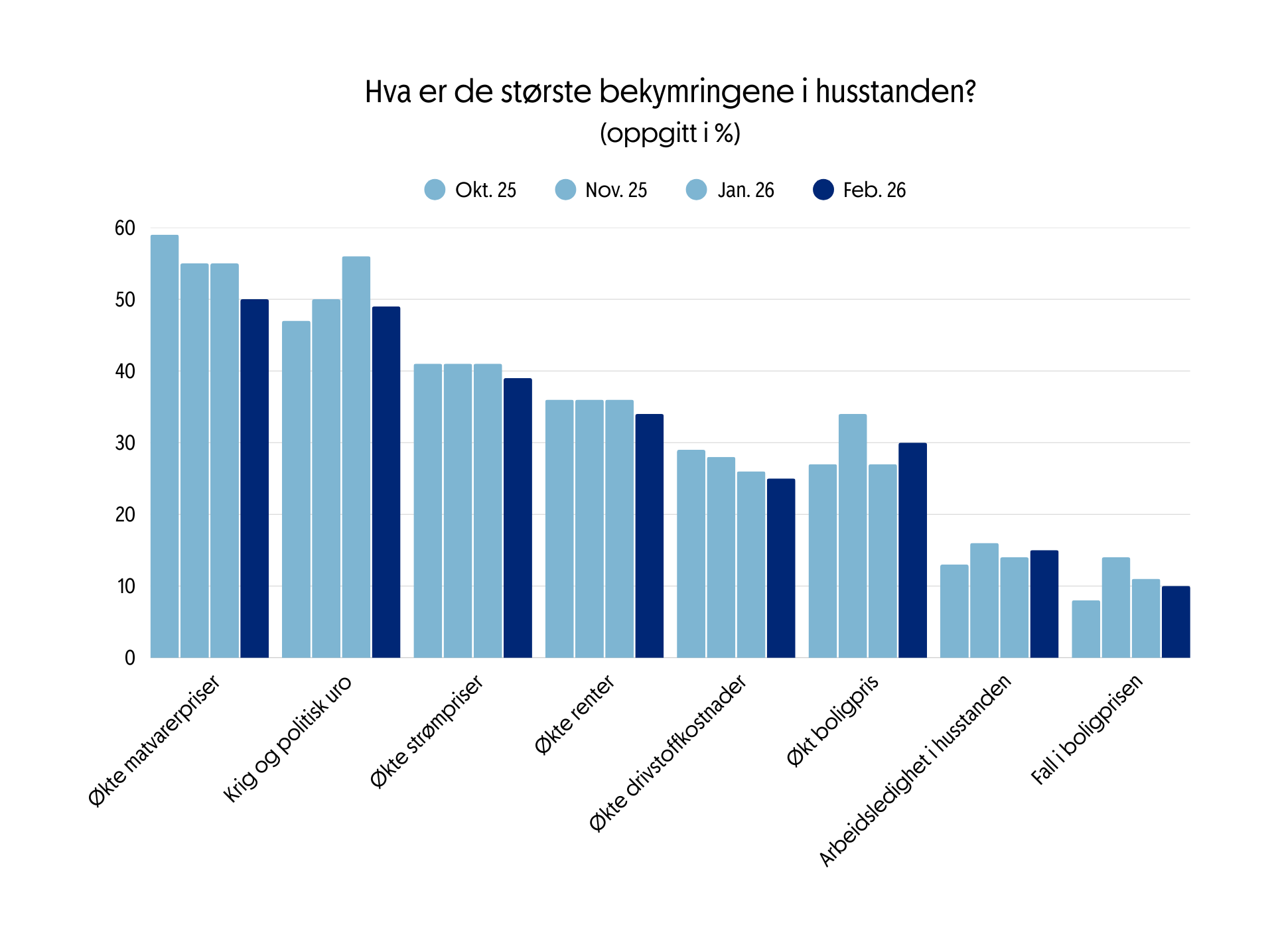 Boligbarometer 2026 - Februar - Bekyrminger.png