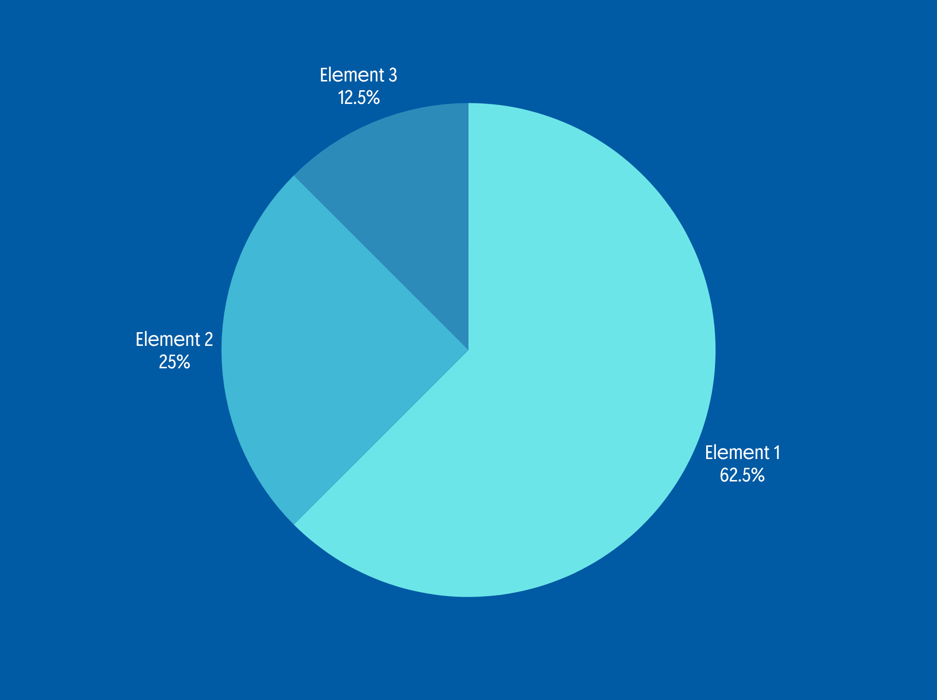 Test av kakediagram.png