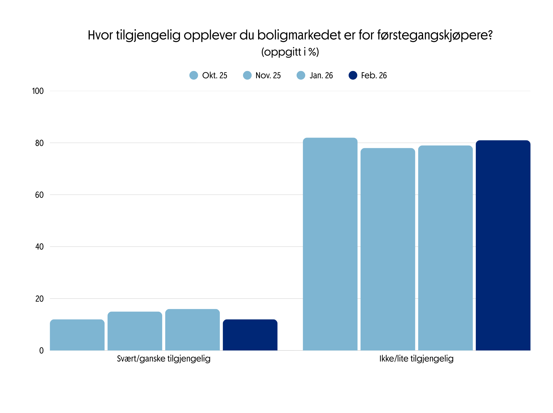 Boligbarometer 2026 - Februar - Førstegangskjøpere.png