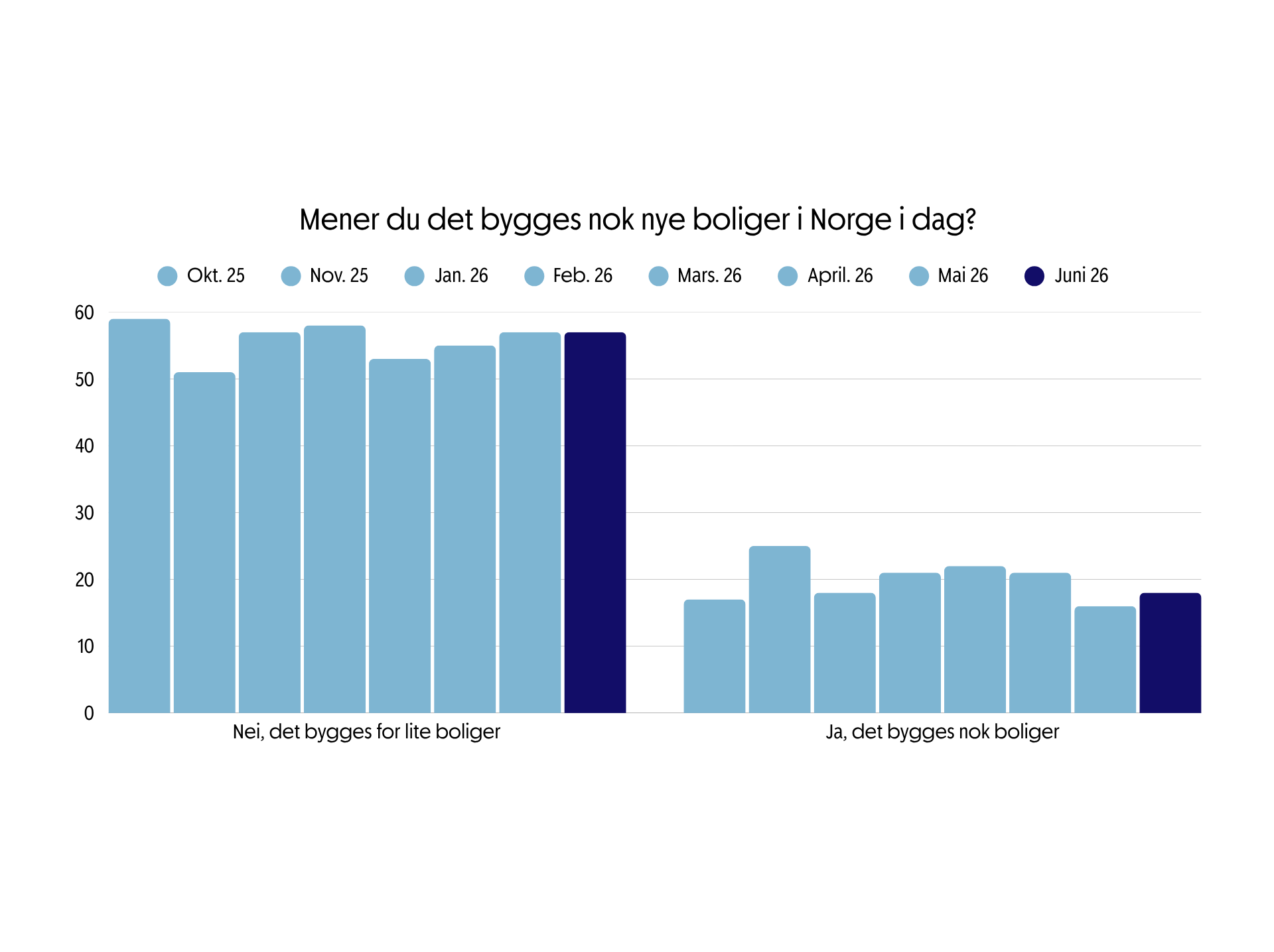 Boligbarometer 2026 - Juni - Stort kort (2).png