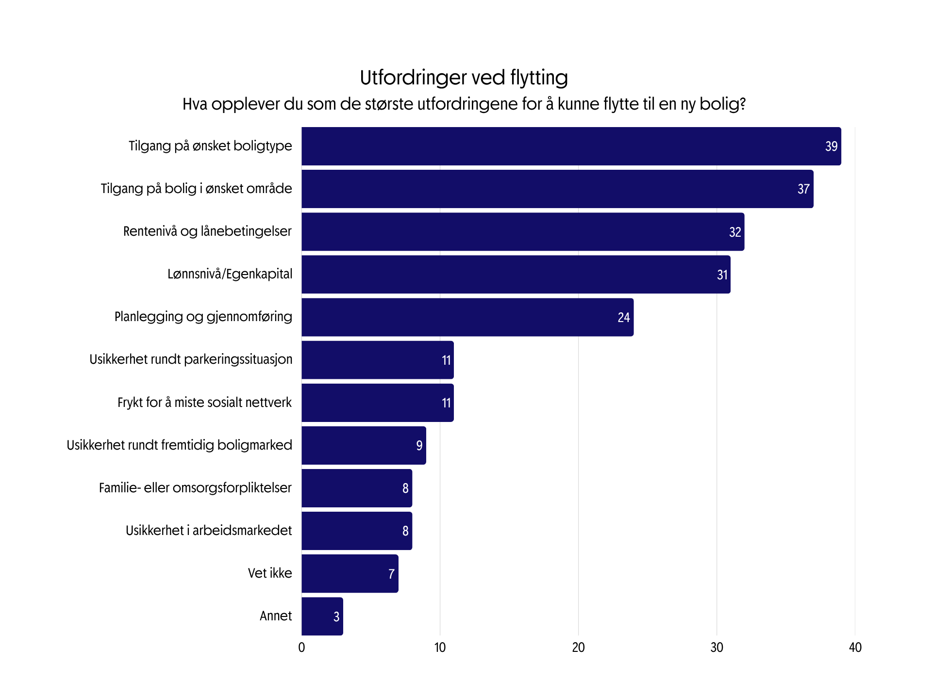 Boligbarometer 2026 - Juni - Stort kort (3).png