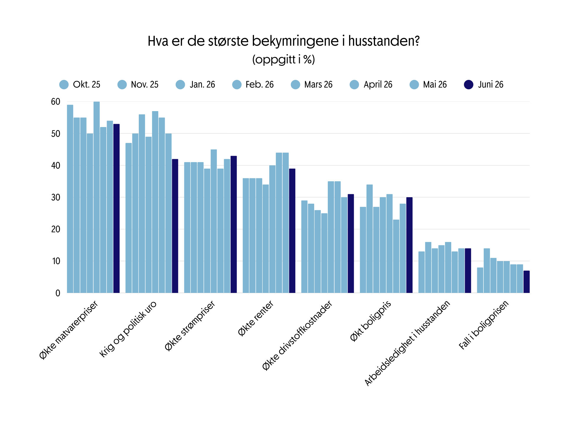 Boligbarometer 2026 - Juni - Stort kort (4).png