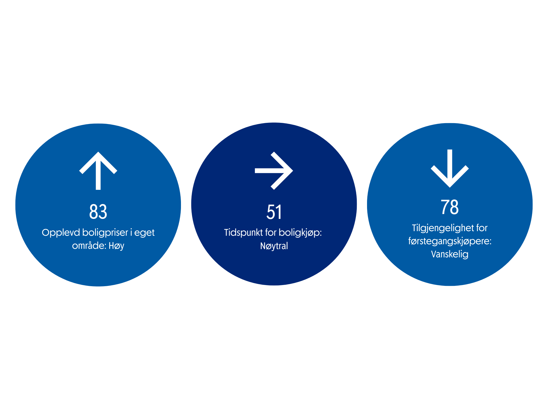 Boligbarometer 2025 - Stort kort (1920 x 1435 px) (2).png