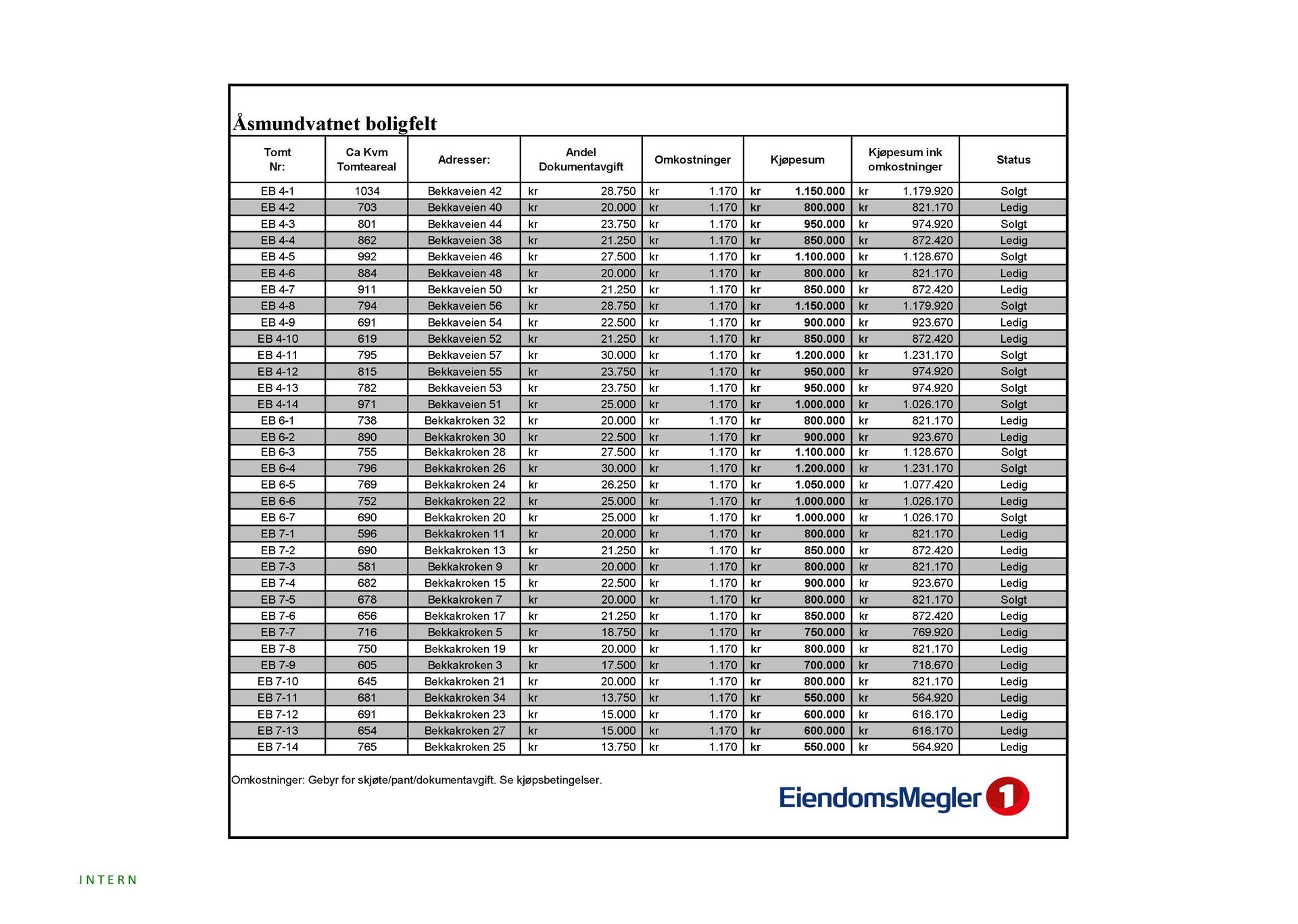 Prisliste datert 26.06.2026. Bilde nummer 2 av 3