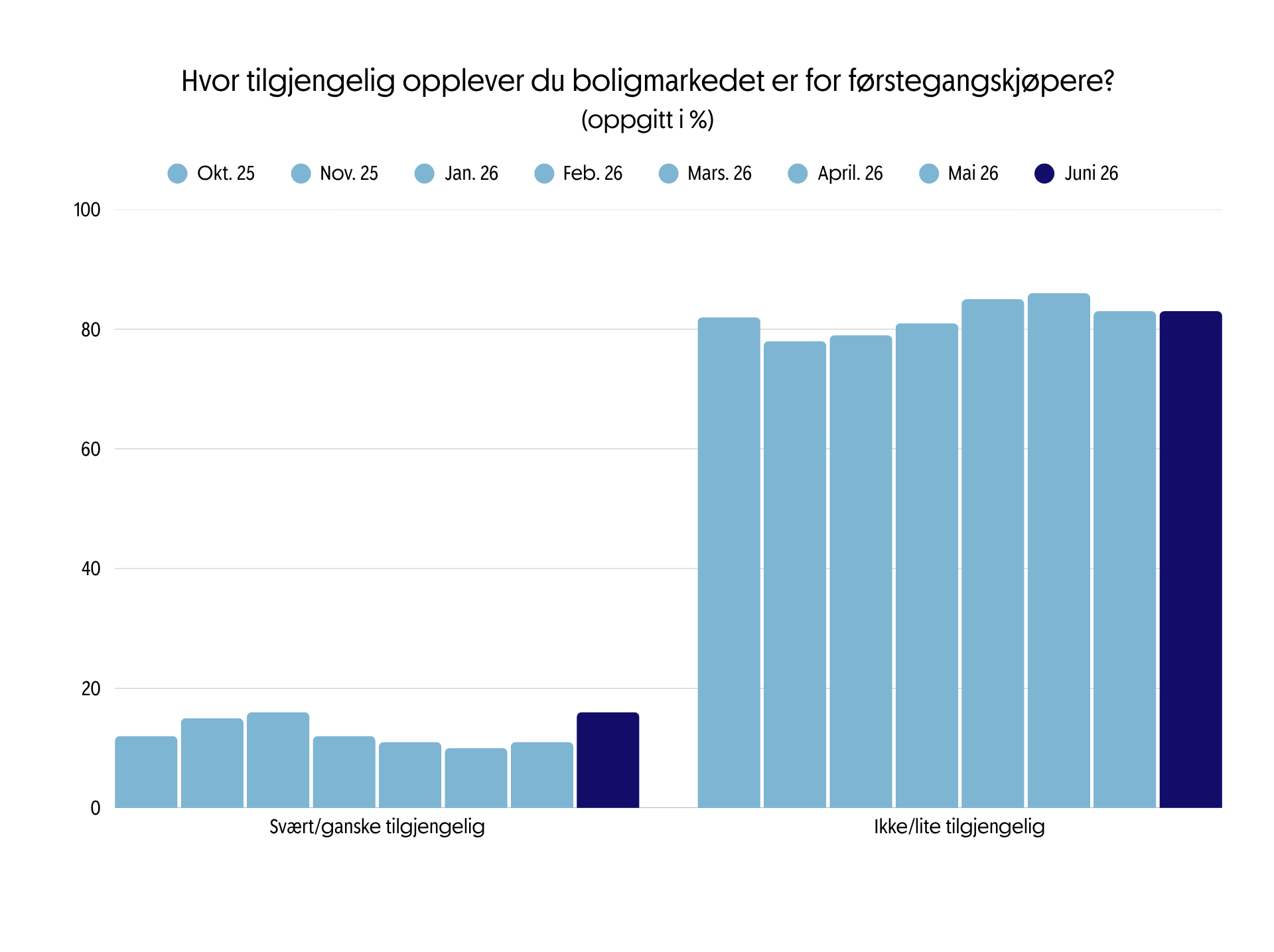 Boligbarometer 2026 - Juni - Stort kort (1).png
